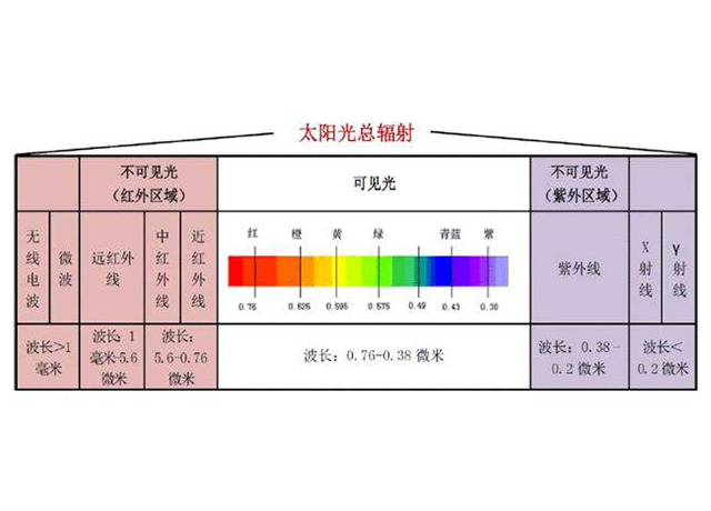 紅外線(xiàn)的發(fā)現(xiàn)
