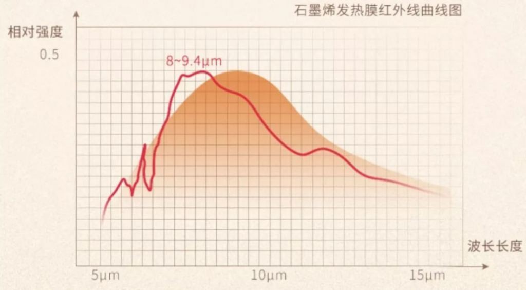關(guān)于紅外發(fā)射率的那些事（一）